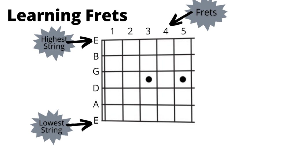 Fretboard Diagram