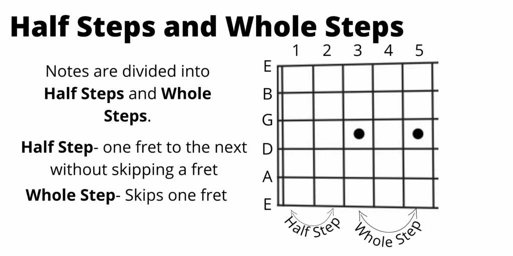 Half Steps and Whole Steps – Mitchs Music
